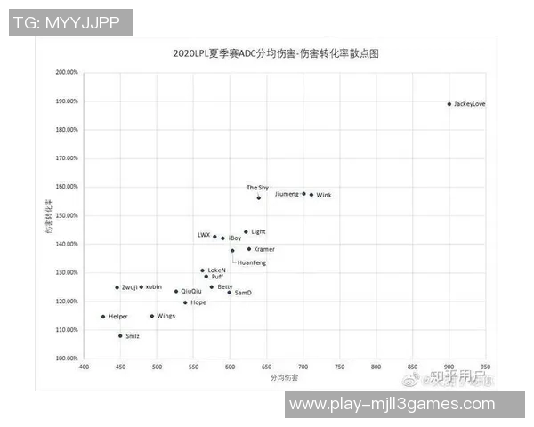 职业联赛分析TES战队选手个人能力及其对比赛的影响
