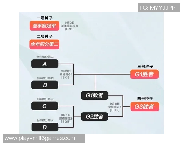 赛后分析JDG与LNG灵活战术对决的关键因素与启示
