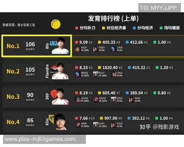 S15LOL冠军杯积分榜更新EDG以51分稳居榜首引关注