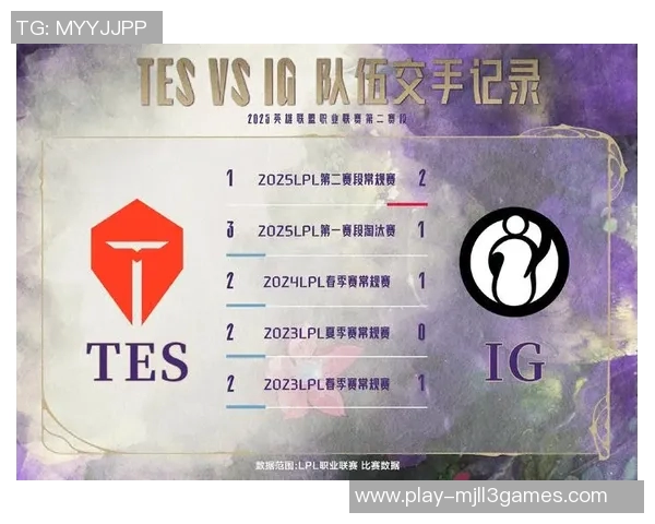 IG战队在Major赛积分榜上以89分稳居第一，领先对手显著实时数据