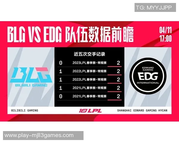 电竞数据电竞赛后复盘EDG与BLG状态分析及数据解读