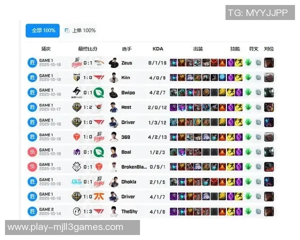 esports数据电竞比分热议英雄联盟BLG快速崛起背后的变革与挑战分析