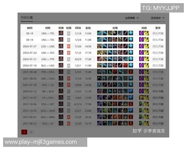 esports最新数据赛后复盘LNG与TES对决的战术分析与实力对比